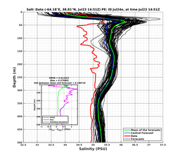 Ens0p022deg0001/ELECTA-20240723T145130_prof010_PEid-Jul24e_PEtime_20240723T1451Z_Ens_3S_dd.png