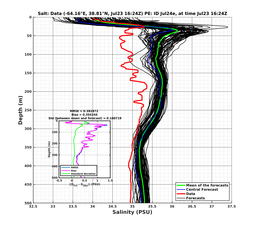Ens0p022deg0001/ELECTA-20240723T162423_prof011_PEid-Jul24e_PEtime_20240723T1624Z_Ens_3S_dd.png