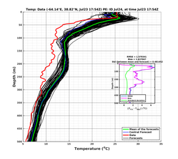 Ens0p022deg0001/ELECTA-20240723T175423_prof012_PEid-Jul24e_PEtime_20240723T1754Z_Ens_2T_dd.png
