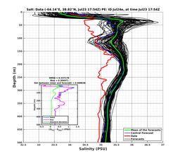 Ens0p022deg0001/ELECTA-20240723T175423_prof012_PEid-Jul24e_PEtime_20240723T1754Z_Ens_3S_dd.png