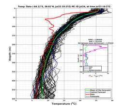 Ens0p022deg0001/ELECTA-20240723T192707_prof013_PEid-Jul24e_PEtime_20240723T1927Z_Ens_2T_dd.png