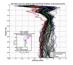 Ens0p022deg0001/ELECTA-20240723T192707_prof013_PEid-Jul24e_PEtime_20240723T1927Z_Ens_3S_dd.png