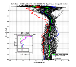 Ens0p022deg0001/ELECTA-20240723T222130_prof015_PEid-Jul24e_PEtime_20240723T2221Z_Ens_3S_dd.png
