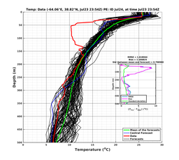 Ens0p022deg0001/ELECTA-20240723T235423_prof016_PEid-Jul24e_PEtime_20240723T2354Z_Ens_2T_dd.png