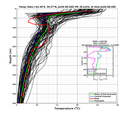 Ens0p022deg0001/ELECTA-20240726T002805_prof001_PEid-Jul24e_PEtime_20240726T0028Z_Ens_2T_dd.png