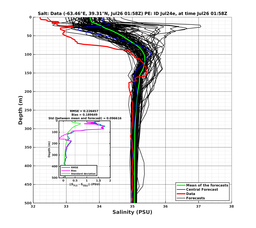 Ens0p022deg0001/ELECTA-20240726T015805_prof002_PEid-Jul24e_PEtime_20240726T0158Z_Ens_3S_dd.png