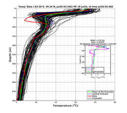 Ens0p022deg0001/ELECTA-20240726T032805_prof003_PEid-Jul24e_PEtime_20240726T0328Z_Ens_2T_dd.png