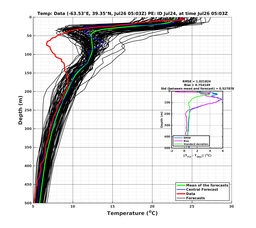 Ens0p022deg0001/ELECTA-20240726T050342_prof004_PEid-Jul24e_PEtime_20240726T0503Z_Ens_2T_dd.png