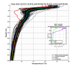 Ens0p022deg0001/ELECTA-20240726T063635_prof005_PEid-Jul24e_PEtime_20240726T0636Z_Ens_2T_dd.png