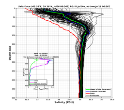 Ens0p022deg0001/ELECTA-20240726T063635_prof005_PEid-Jul24e_PEtime_20240726T0636Z_Ens_3S_dd.png