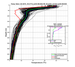 Ens0p022deg0001/ELECTA-20240726T080342_prof006_PEid-Jul24e_PEtime_20240726T0803Z_Ens_2T_dd.png