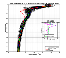 Ens0p022deg0001/ELECTA-20240726T140919_prof010_PEid-Jul24e_PEtime_20240726T1409Z_Ens_2T_dd.png