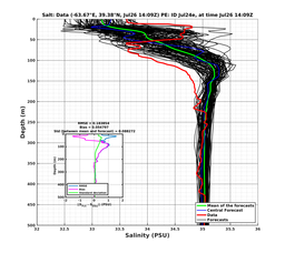 Ens0p022deg0001/ELECTA-20240726T140919_prof010_PEid-Jul24e_PEtime_20240726T1409Z_Ens_3S_dd.png