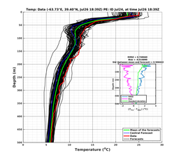 Ens0p022deg0001/ELECTA-20240726T183919_prof013_PEid-Jul24e_PEtime_20240726T1839Z_Ens_2T_dd.png