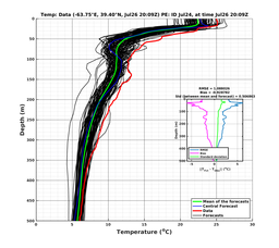 Ens0p022deg0001/ELECTA-20240726T200919_prof014_PEid-Jul24e_PEtime_20240726T2009Z_Ens_2T_dd.png