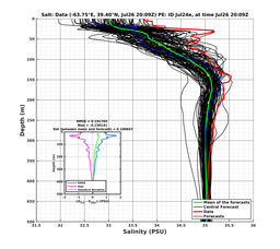Ens0p022deg0001/ELECTA-20240726T200919_prof014_PEid-Jul24e_PEtime_20240726T2009Z_Ens_3S_dd.png