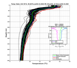 Ens0p022deg0001/ELECTA-20240726T214504_prof015_PEid-Jul24e_PEtime_20240726T2145Z_Ens_2T_dd.png
