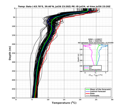 Ens0p022deg0001/ELECTA-20240726T232041_prof016_PEid-Jul24e_PEtime_20240726T2320Z_Ens_2T_dd.png