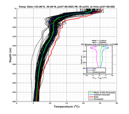 Ens0p022deg0001/ELECTA-20240727T005041_prof001_PEid-Jul24e_PEtime_20240727T0050Z_Ens_2T_dd.png