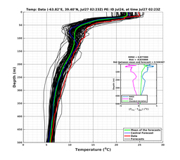 Ens0p022deg0001/ELECTA-20240727T022325_prof002_PEid-Jul24e_PEtime_20240727T0223Z_Ens_2T_dd.png