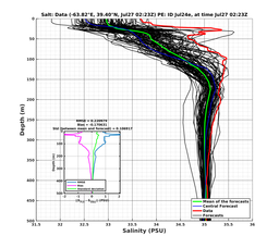 Ens0p022deg0001/ELECTA-20240727T022325_prof002_PEid-Jul24e_PEtime_20240727T0223Z_Ens_3S_dd.png