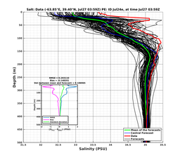 Ens0p022deg0001/ELECTA-20240727T035902_prof003_PEid-Jul24e_PEtime_20240727T0359Z_Ens_3S_dd.png