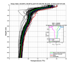 Ens0p022deg0001/ELECTA-20240727T071309_prof005_PEid-Jul24e_PEtime_20240727T0713Z_Ens_2T_dd.png