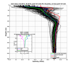 Ens0p022deg0001/ELECTA-20240727T071309_prof005_PEid-Jul24e_PEtime_20240727T0713Z_Ens_3S_dd.png