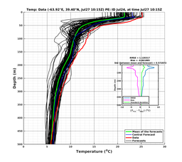Ens0p022deg0001/ELECTA-20240727T101553_prof007_PEid-Jul24e_PEtime_20240727T1015Z_Ens_2T_dd.png