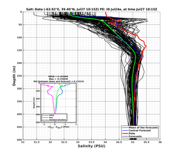 Ens0p022deg0001/ELECTA-20240727T101553_prof007_PEid-Jul24e_PEtime_20240727T1015Z_Ens_3S_dd.png