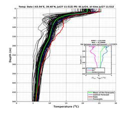 Ens0p022deg0001/ELECTA-20240727T115130_prof008_PEid-Jul24e_PEtime_20240727T1151Z_Ens_2T_dd.png