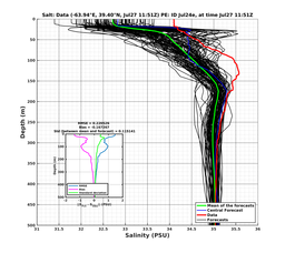 Ens0p022deg0001/ELECTA-20240727T115130_prof008_PEid-Jul24e_PEtime_20240727T1151Z_Ens_3S_dd.png