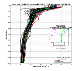 Ens0p022deg0001/ELECTA-20240727T175707_prof011_PEid-Jul24e_PEtime_20240727T1757Z_Ens_2T_dd.png
