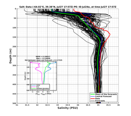 Ens0p022deg0001/ELECTA-20240727T175707_prof011_PEid-Jul24e_PEtime_20240727T1757Z_Ens_3S_dd.png