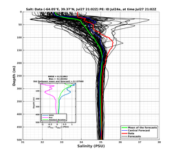 Ens0p022deg0001/ELECTA-20240727T210253_prof013_PEid-Jul24e_PEtime_20240727T2102Z_Ens_3S_dd.png