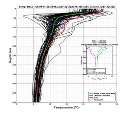 Ens0p022deg0001/ELECTA-20240727T223253_prof014_PEid-Jul24e_PEtime_20240727T2232Z_Ens_2T_dd.png