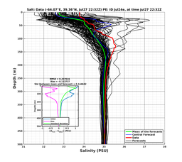 Ens0p022deg0001/ELECTA-20240727T223253_prof014_PEid-Jul24e_PEtime_20240727T2232Z_Ens_3S_dd.png