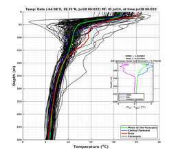 Ens0p022deg0001/ELECTA-20240728T000253_prof001_PEid-Jul24e_PEtime_20240728T0002Z_Ens_2T_dd.png