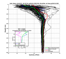 Ens0p022deg0001/ELECTA-20240728T013537_prof002_PEid-Jul24e_PEtime_20240728T0135Z_Ens_3S_dd.png
