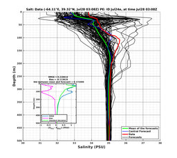 Ens0p022deg0001/ELECTA-20240728T030830_prof003_PEid-Jul24e_PEtime_20240728T0308Z_Ens_3S_dd.png