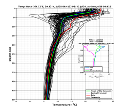 Ens0p022deg0001/ELECTA-20240728T044114_prof004_PEid-Jul24e_PEtime_20240728T0441Z_Ens_2T_dd.png
