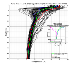 Ens0p022deg0001/ELECTA-20240728T074944_prof006_PEid-Jul24e_PEtime_20240728T0749Z_Ens_2T_dd.png