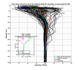 Ens0p022deg0001/ELECTA-20240728T074944_prof006_PEid-Jul24e_PEtime_20240728T0749Z_Ens_3S_dd.png
