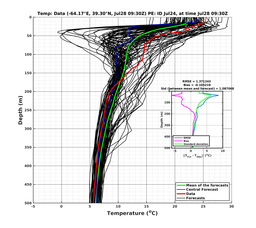 Ens0p022deg0001/ELECTA-20240728T093058_prof007_PEid-Jul24e_PEtime_20240728T0930Z_Ens_2T_dd.png