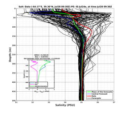 Ens0p022deg0001/ELECTA-20240728T093058_prof007_PEid-Jul24e_PEtime_20240728T0930Z_Ens_3S_dd.png