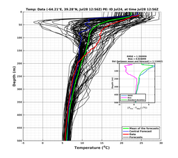Ens0p022deg0001/ELECTA-20240728T125618_prof009_PEid-Jul24e_PEtime_20240728T1256Z_Ens_2T_dd.png