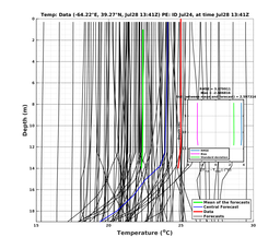 Ens0p022deg0001/ELECTA-20240728T134114_prof010_PEid-Jul24e_PEtime_20240728T1341Z_Ens_2T_dd.png