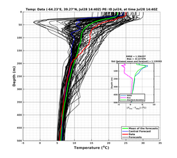 Ens0p022deg0001/ELECTA-20240728T144016_prof011_PEid-Jul24e_PEtime_20240728T1440Z_Ens_2T_dd.png