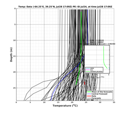 Ens0p022deg0001/ELECTA-20240728T170919_prof013_PEid-Jul24e_PEtime_20240728T1709Z_Ens_2T_dd.png
