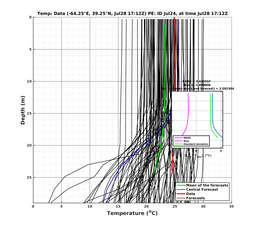 Ens0p022deg0001/ELECTA-20240728T171212_prof014_PEid-Jul24e_PEtime_20240728T1712Z_Ens_2T_dd.png